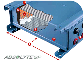 Absolyte GP battery review